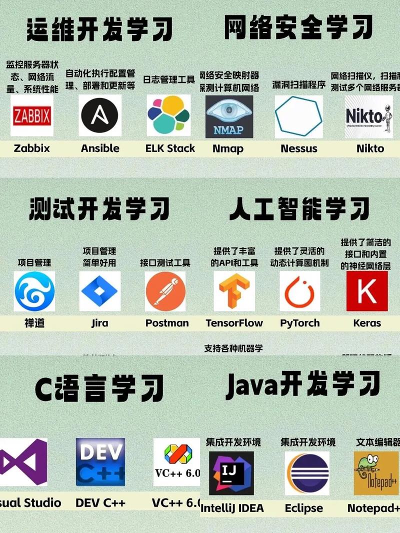 计算机各方向学习必备软件指南 | 大学生与初学者的实用工具盘点
