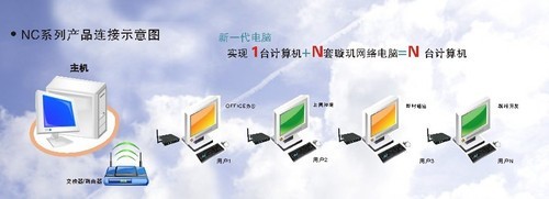 轻松1变N 体验璇玑新一代单机多用户硬件及辅助设备